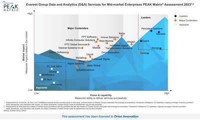 PEAK-2023 Data and Analytics (D&A) Services for Mid-market Enterprises