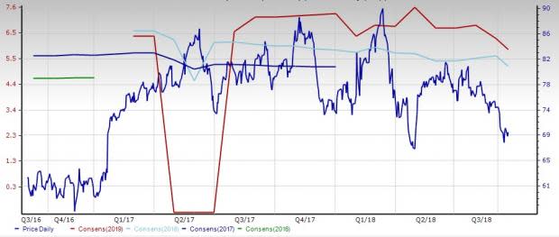 Semiconductors Radio Frequency Outlook: Trade War to Curb Growth