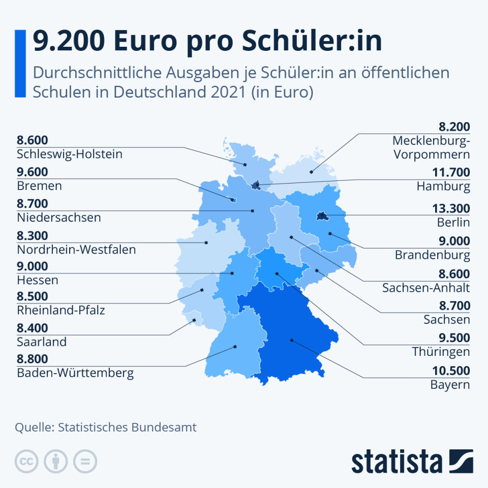 Infografik: 9.200 Euro pro Schüler:in | Statista