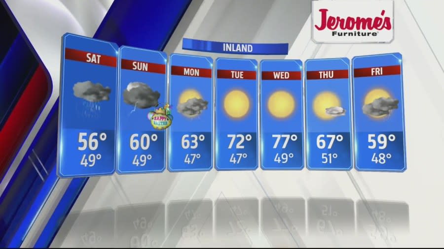 San Diego Inland 7-day forecast (FOX 5/KUSI)