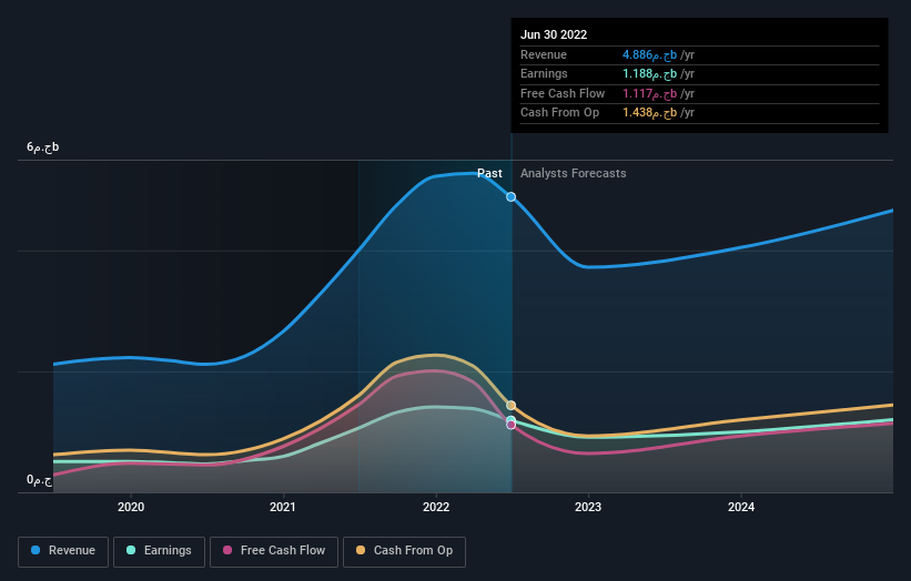 earnings-and-revenue-growth