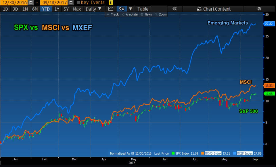 (Source: Bloomberg)