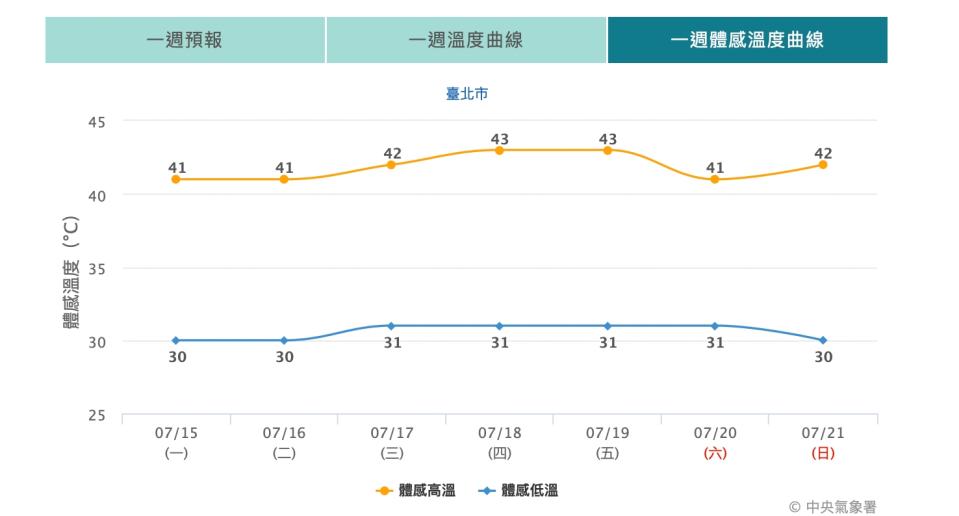 （圖取自中央氣象署網站）