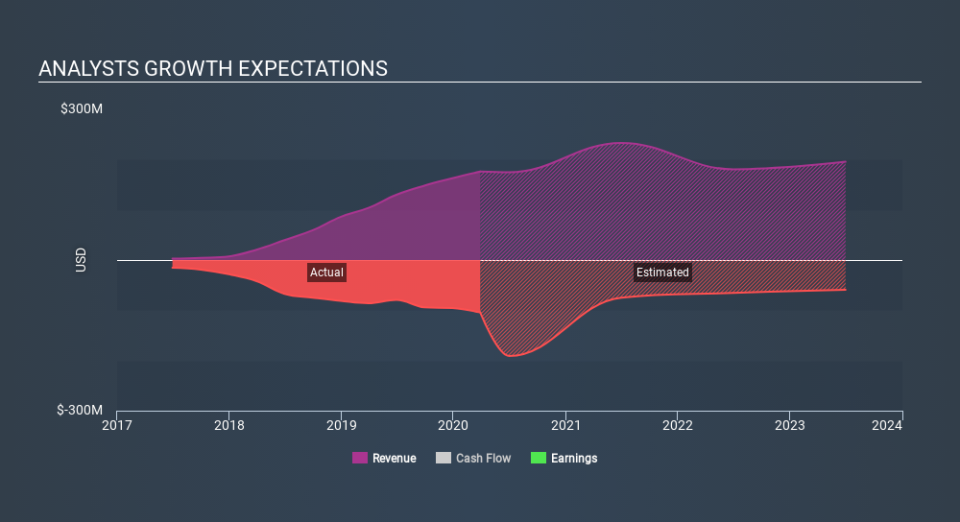 CNSX:MMEN Past and Future Earnings May 29th 2020