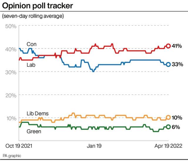 Opinion poll graphic