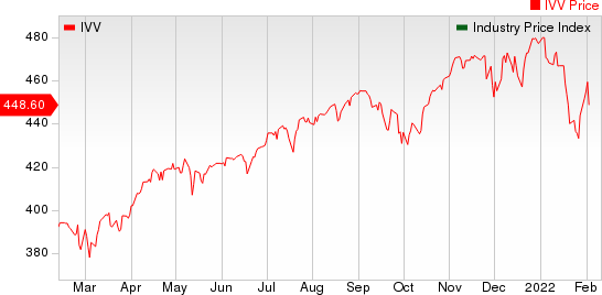 Large Cap Pharmaceuticals Industry 5YR % Return