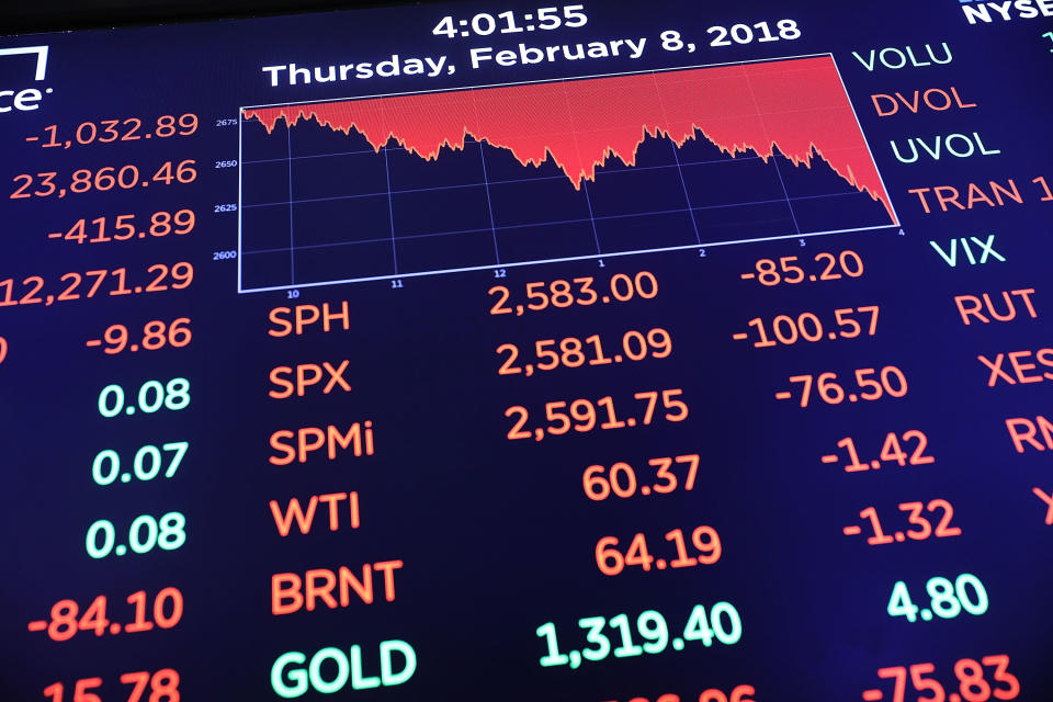 Wall Street just had its worst week in two years. Here’s what’s likely to happen next. (Getty Images)