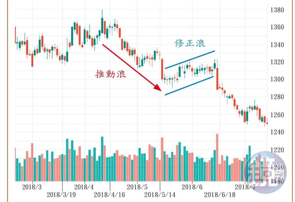 註：資料來源為美國商品期貨交易委員會網站（https://www.cftc.gov/）