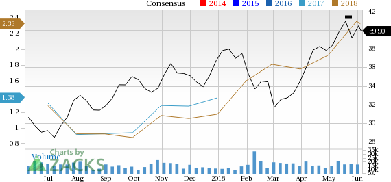 Suncor Energy (SU) is seeing solid earnings estimate revision activity, and is in great company from a Zacks Industry Rank perspective.