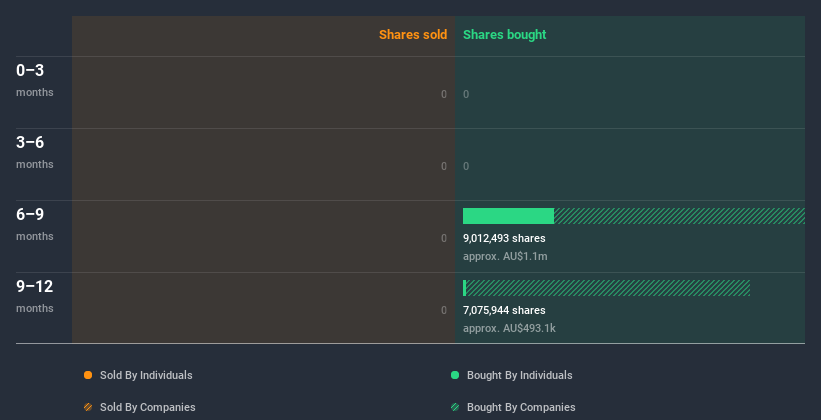 insider-trading-volume