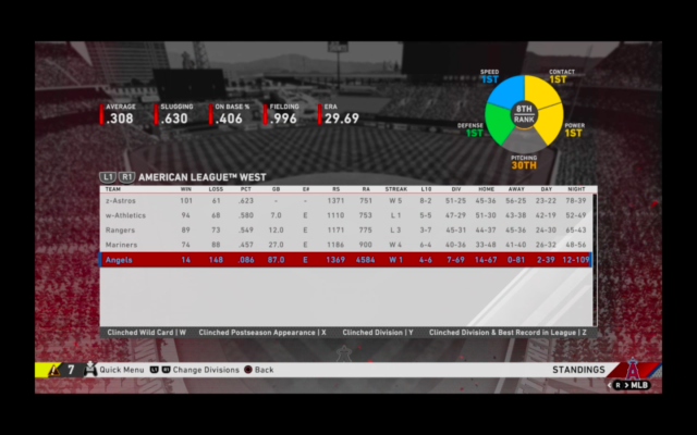 Living in Sim: We made a team of 26 Mike Trouts. It lost 50