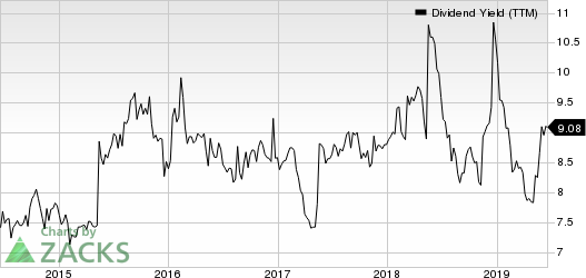 Arbor Realty Trust Dividend Yield (TTM)