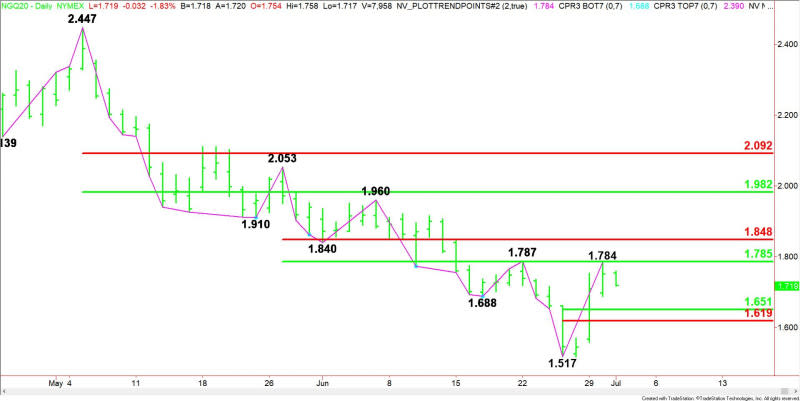 Daily August Natural Gas