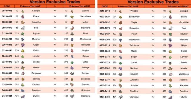 How To Trade For Pokemon Brilliant Diamond And Shining Pearl Exclusives