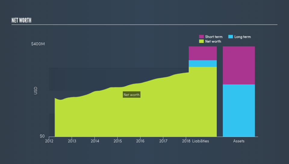 NYSE:BMI Balance Sheet Net Worth, March 1st 2019