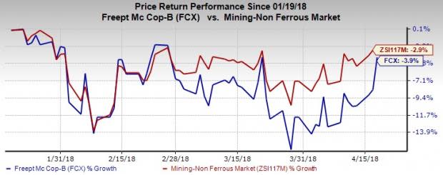 While Freeport (FCX) may continue to gain from improved metal prices, higher expected unit net cash costs may weigh on its Q1 earnings.