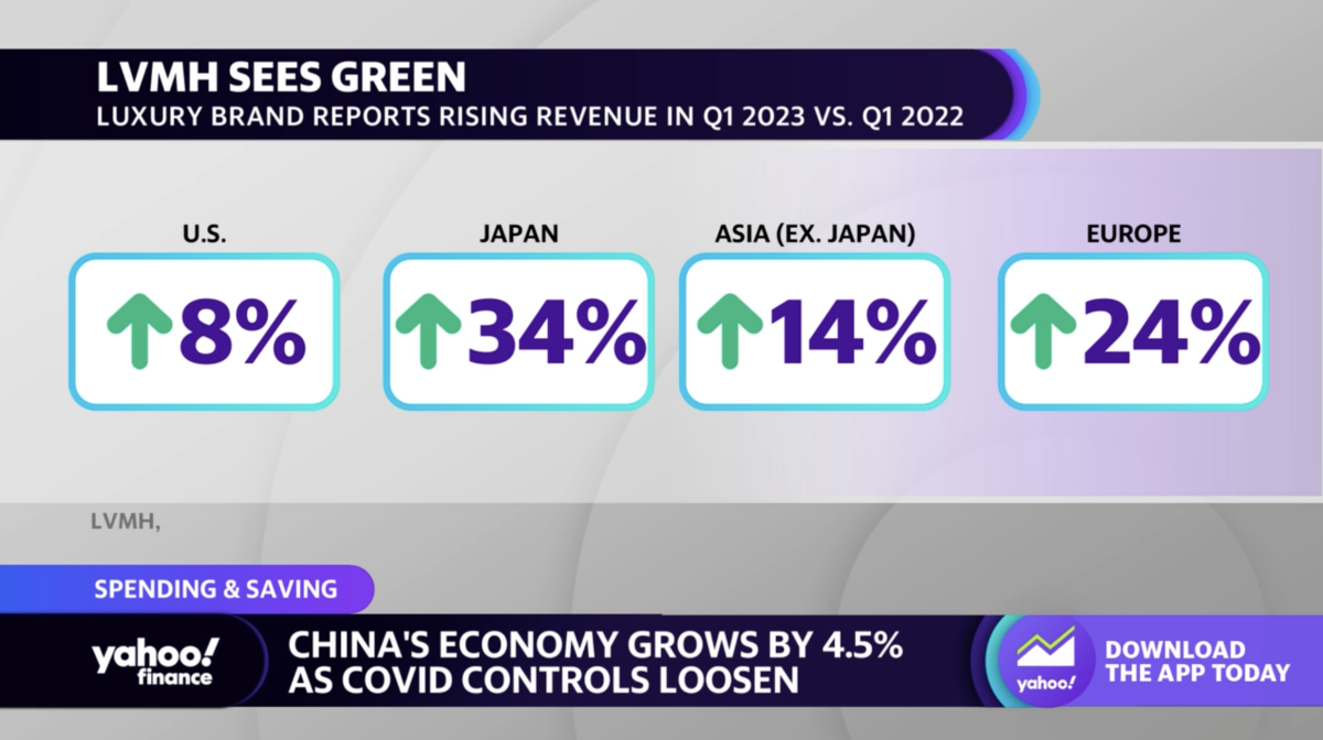 LVMH announces record results in 2022 despite China - Premium