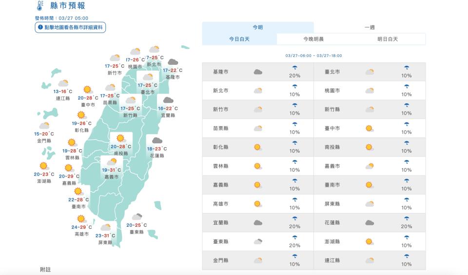 （圖取自中央氣象署網站）