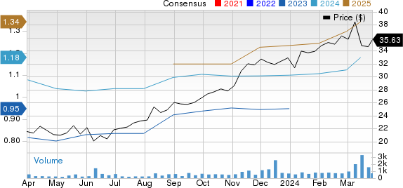 Cadre Holdings, Inc. Price and Consensus