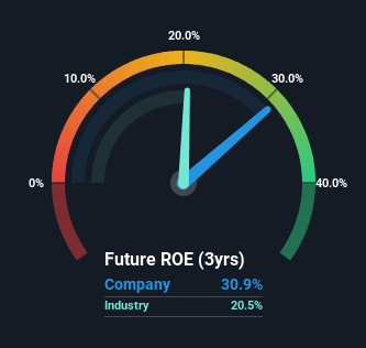 roe