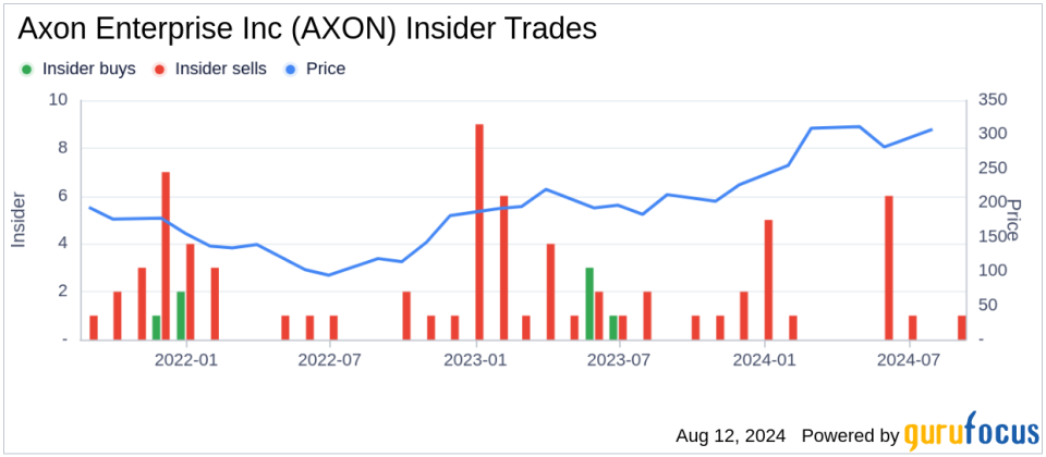 Insider sale: Director Matthew Mcbrady sells shares of Axon Enterprise Inc (AXON)