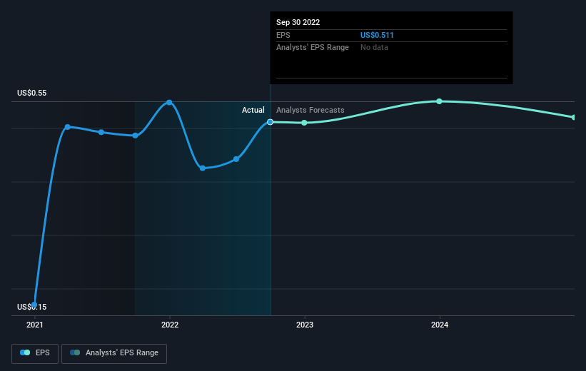 earnings-per-share-growth