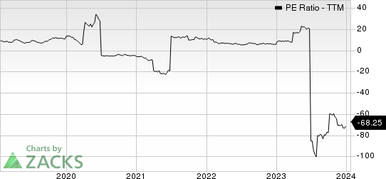 The Goodyear Tire & Rubber Company PE Ratio (TTM)