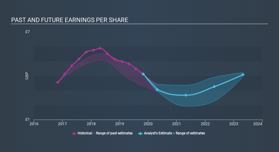 LSE:BKG Past and Future Earnings May 27th 2020