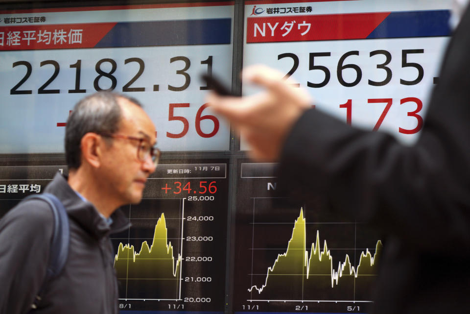 Men walk past an electronic stock board showing Japan's Nikkei 225 index at a securities firm in Tokyo Wednesday, Nov. 7, 2018. Asian shares were mostly higher Wednesday as investors awaited results from the U.S. midterm elections, which could have an impact on the global economy and trade. (AP Photo/Eugene Hoshiko)