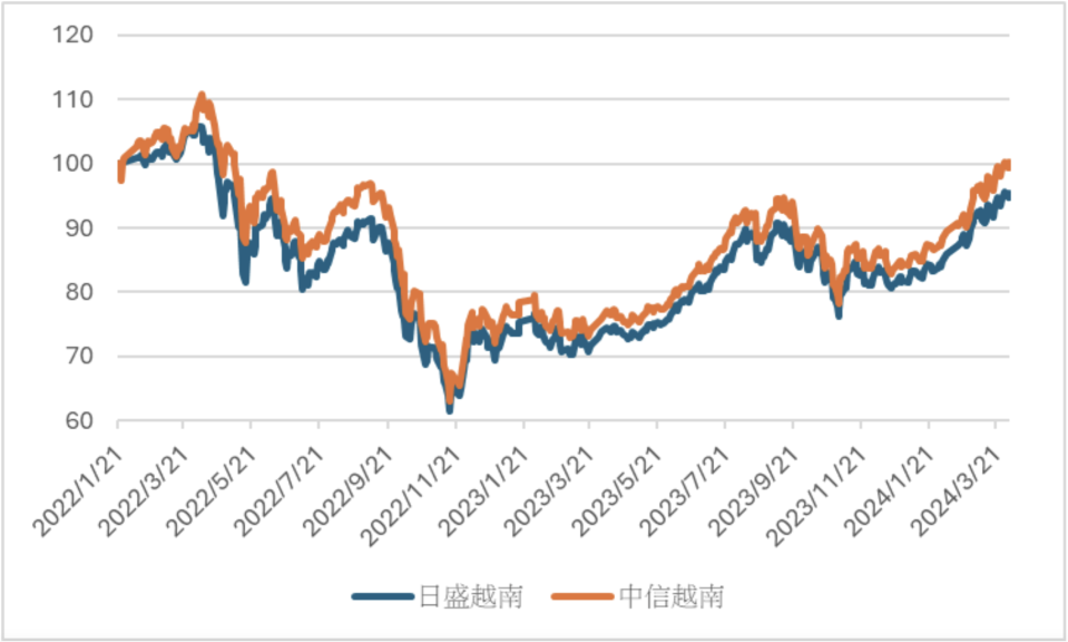 資料來源：基金黑武士整理