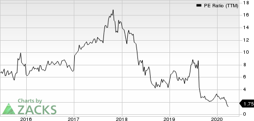 Macro Bank Inc. PE Ratio (TTM)