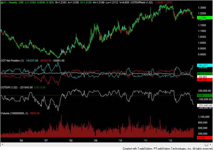 FOREX_Analysis_Australian_Speculative_Traders_at_Record_Long_Position_body_jpy.png, FOREX Analysis: Australian Speculative Traders at Record Long Position