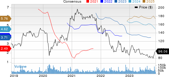 The Walt Disney Company Price and Consensus