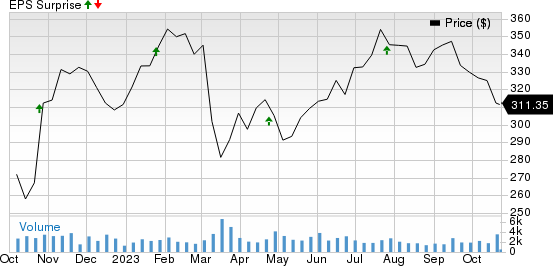 Ameriprise Financial, Inc. Price and EPS Surprise