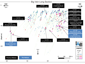 Big Vein Long Section