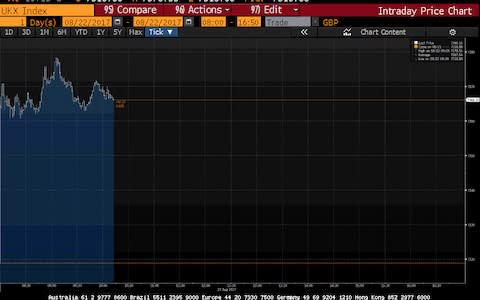 FTSE 100