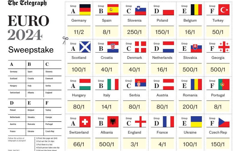 Euro 2024 sweepstake kit: Download and print yours here