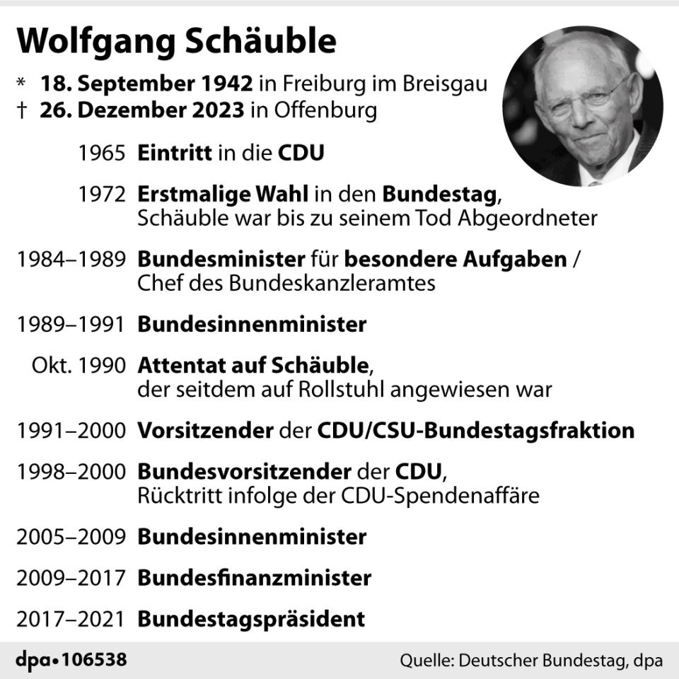 Wolfgang Schäuble (05.01.2024)