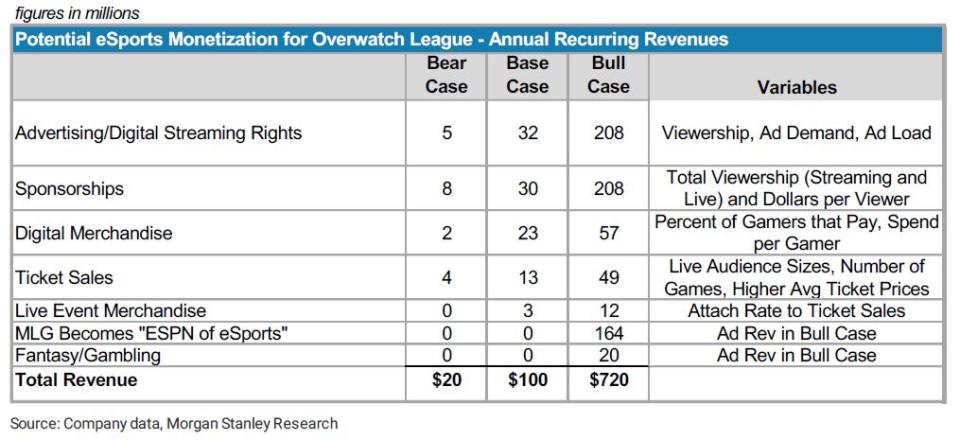 Activision Blizzard: Rechte verkauft an Amazons Twitch – Aktie zieht an