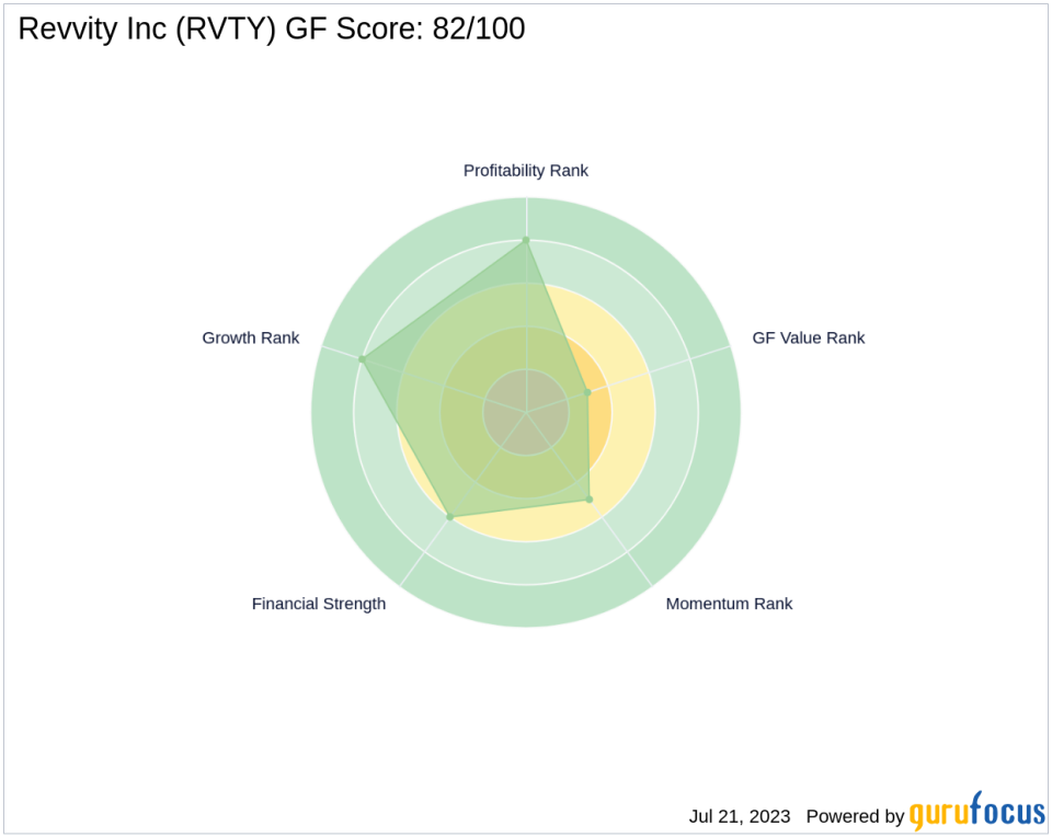 GF Score Analysis: A Deep Dive into Revvity Inc's Stock Performance