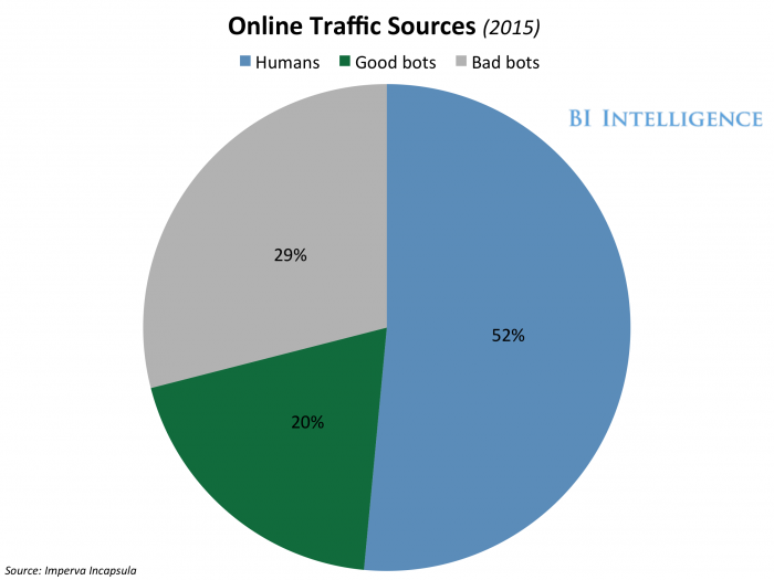 Online Traffic Sources