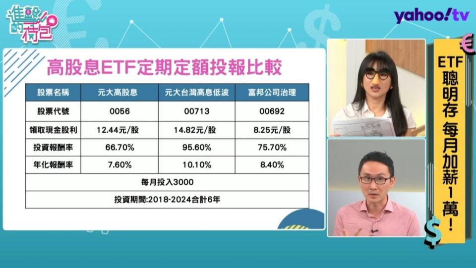 股添樂列出高股息ETF獲利比較。