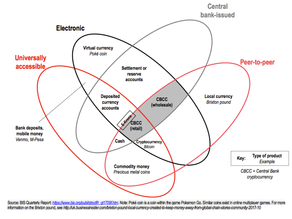 Money flower cryptocurrencies