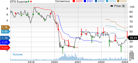 Spirit Aerosystems Holdings, Inc. Price, Consensus and EPS Surprise