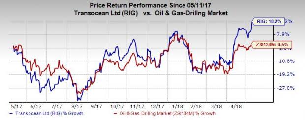 Transocean (RIG) acquires 33.3% stake in a newly built semisubmersible through a JV with Hayfin Capital.