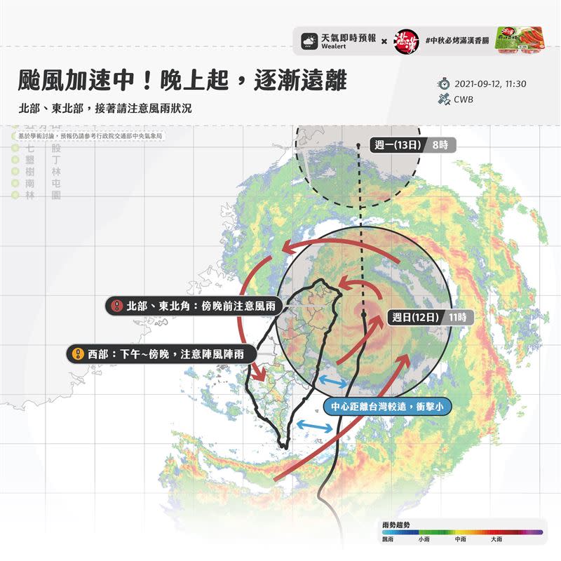 「天氣即時預報」今（13）天午間發文寫道，颱風加速中！晚上起，逐漸遠離。（圖／翻攝自天氣即時預報）