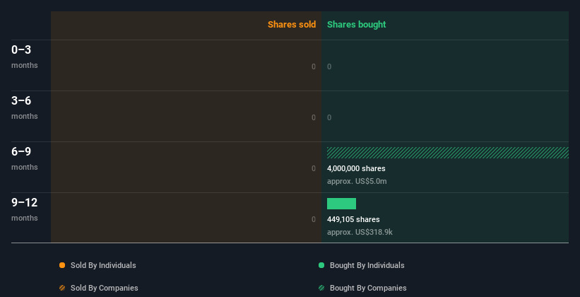 insider-trading-volume