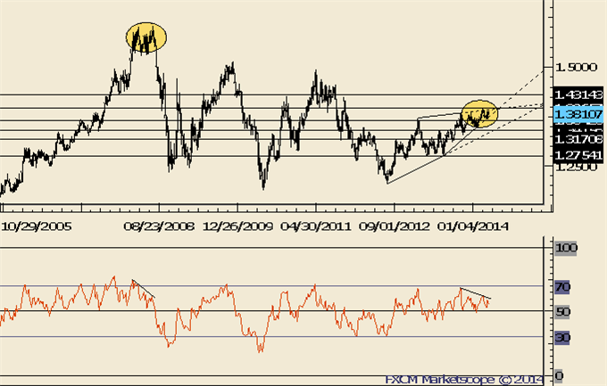 NZDUSD-May-Have-Made-a-Major-Top_body_Picture_7.png, NZDUSD May Have Made a Major Top