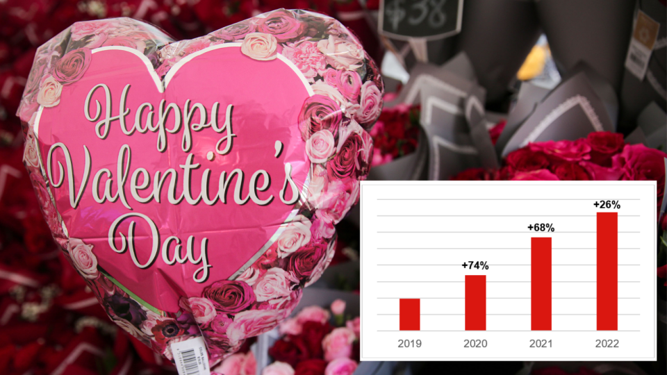 A composite image of a Valentine's Day balloon and a Westpac chart demonstrating how romance scams have increased.