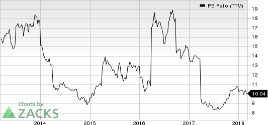 Top Ranked Value Stocks to Buy for March 9th